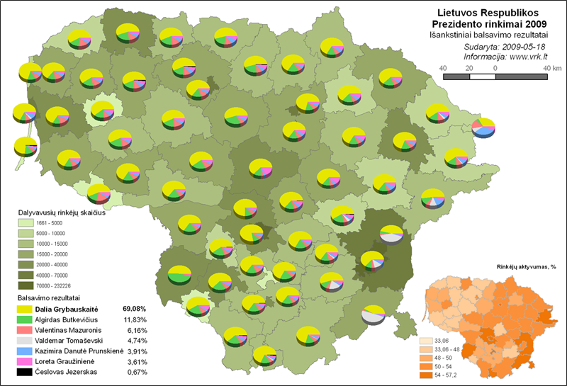 Prezidento rinkimai 2009